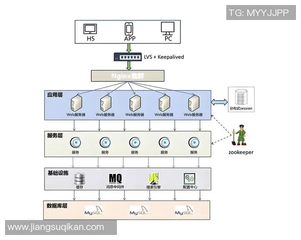 构建高效稳定的欧陆平台API网关集群架构与优化策略探讨