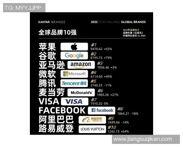 品牌价值飞跃榜：冠军球队与球星商业价值的显著变化分析